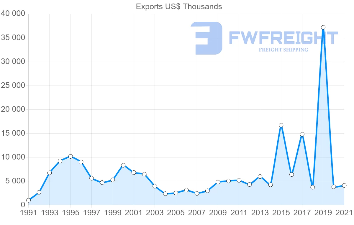 Shipping company from Cyprus to Tunisia