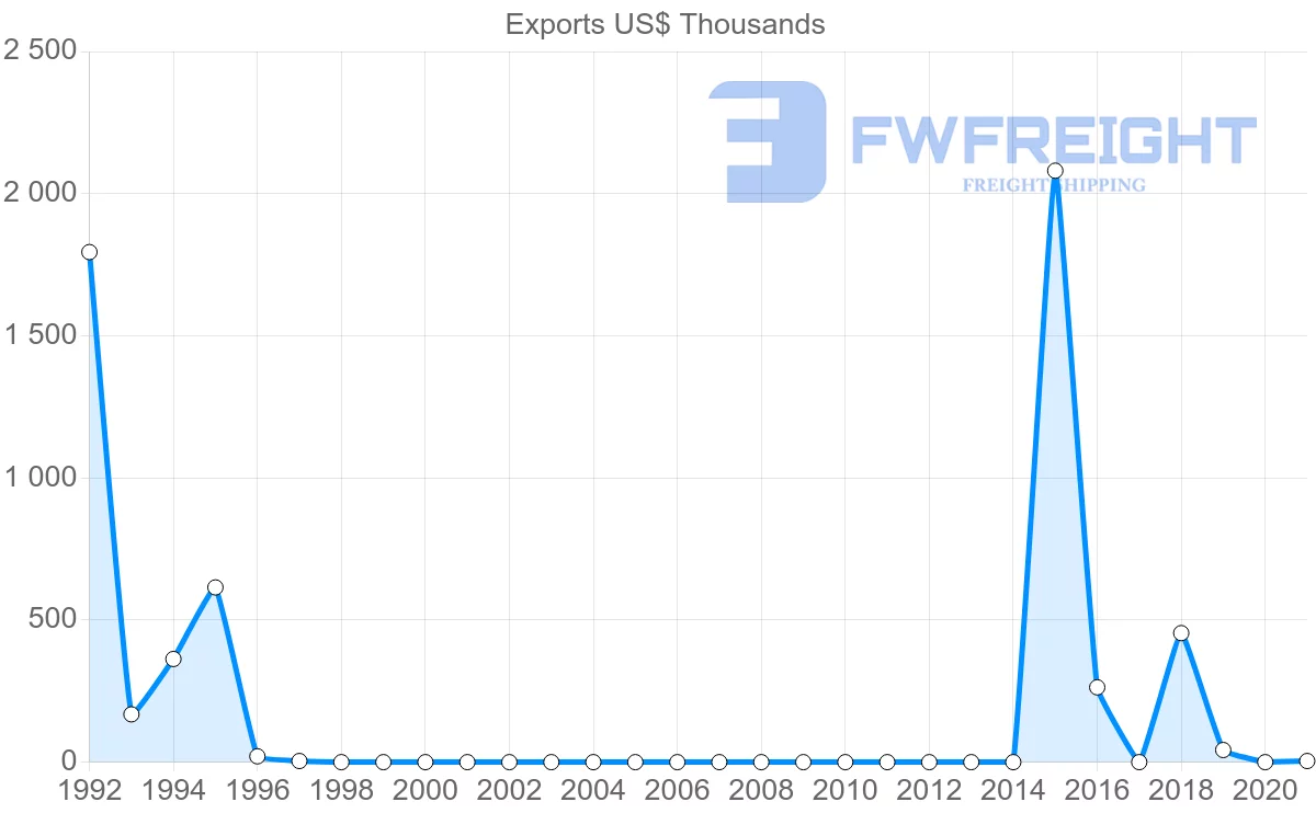 Shipping company from Democratic Republic of the Congo to Malawi