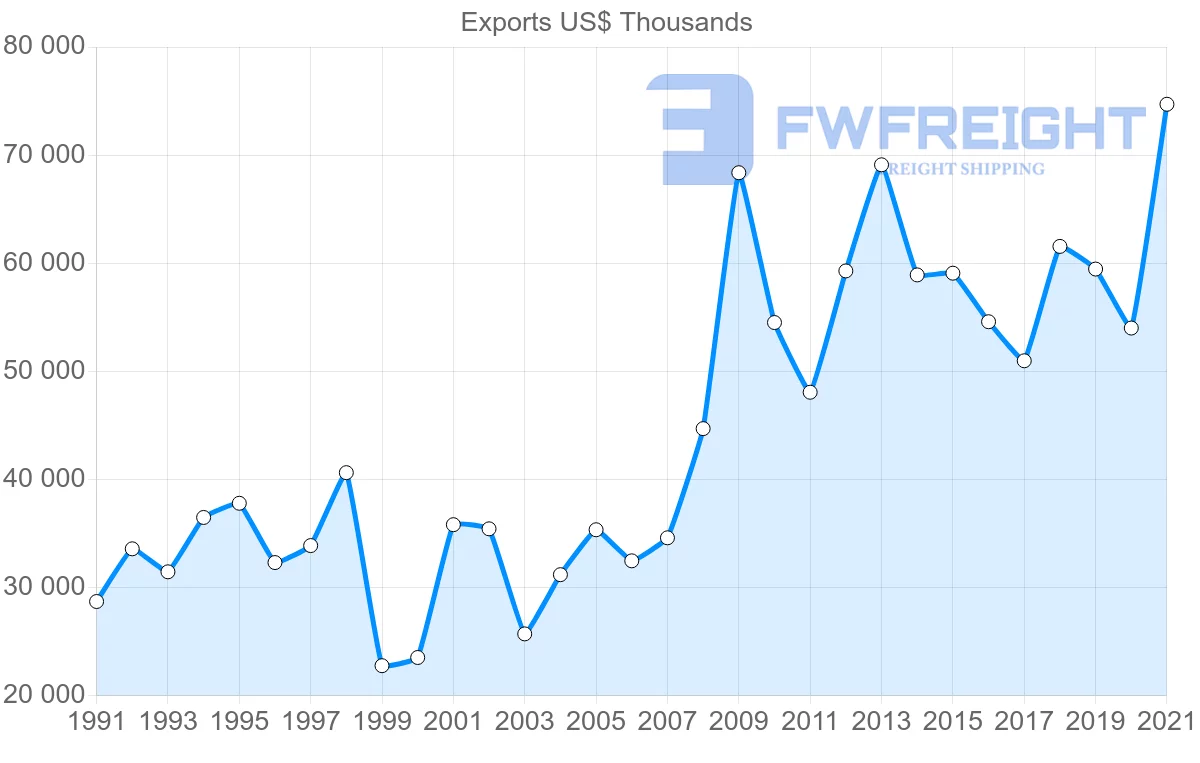 Shipping company from Denmark to Kenya