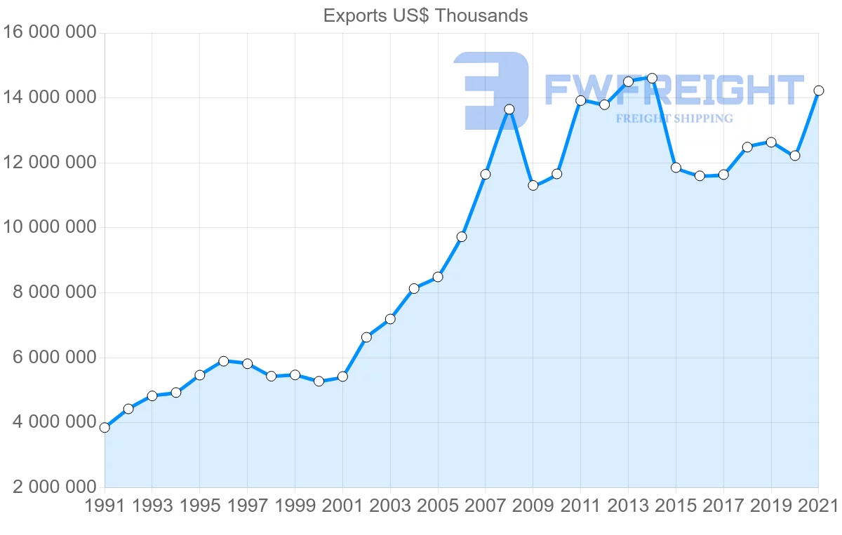 Shipping company from Denmark to Norway