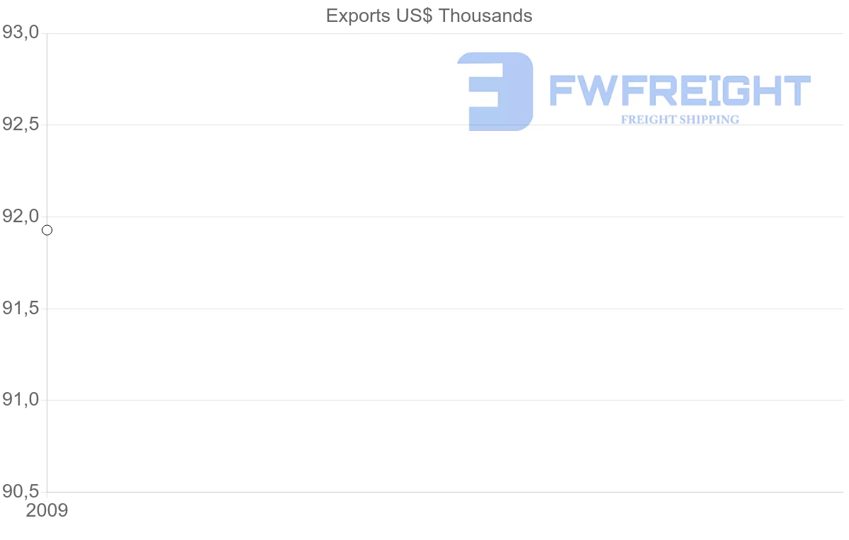 Shipping company from Djibouti to Sweden
