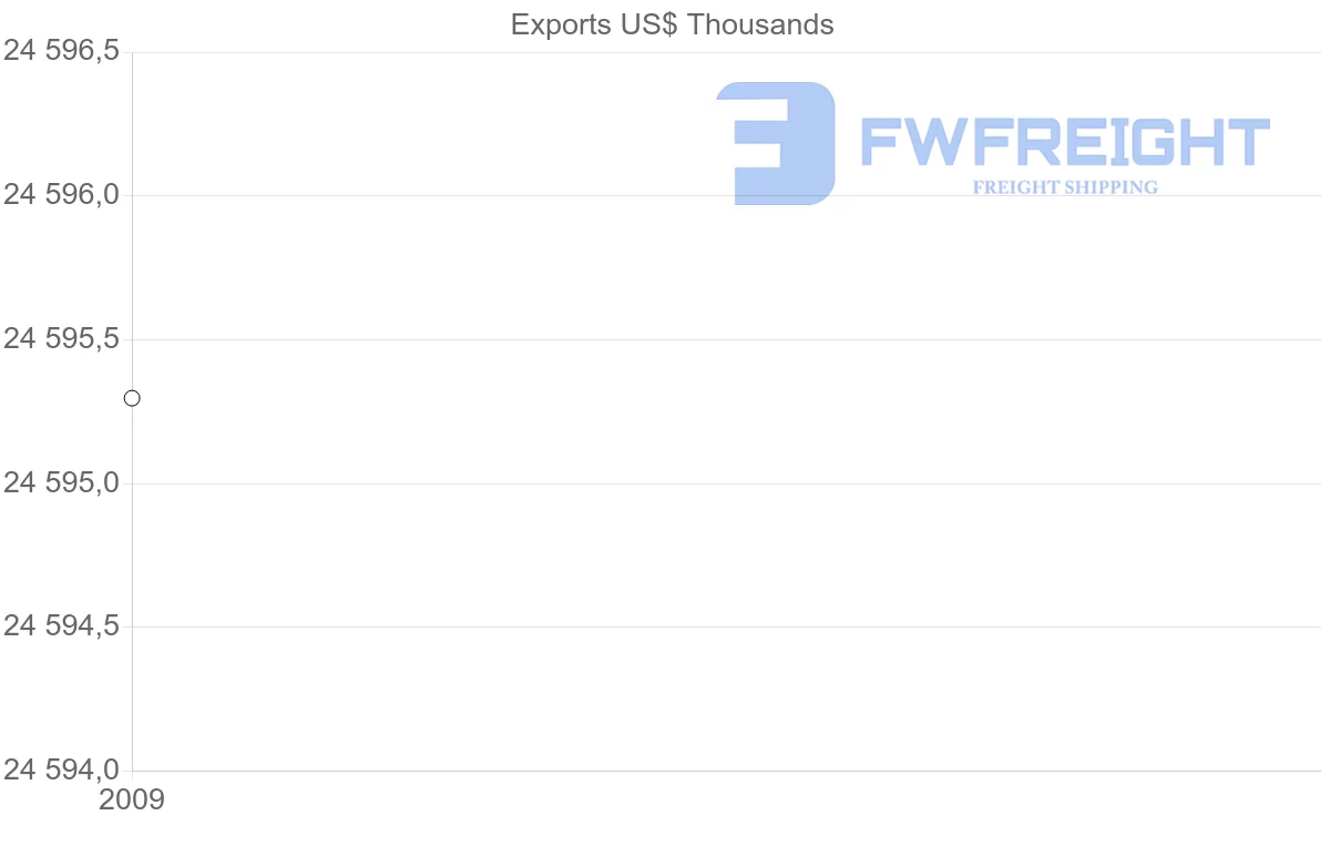 Shipping company from Djibouti to Yemen