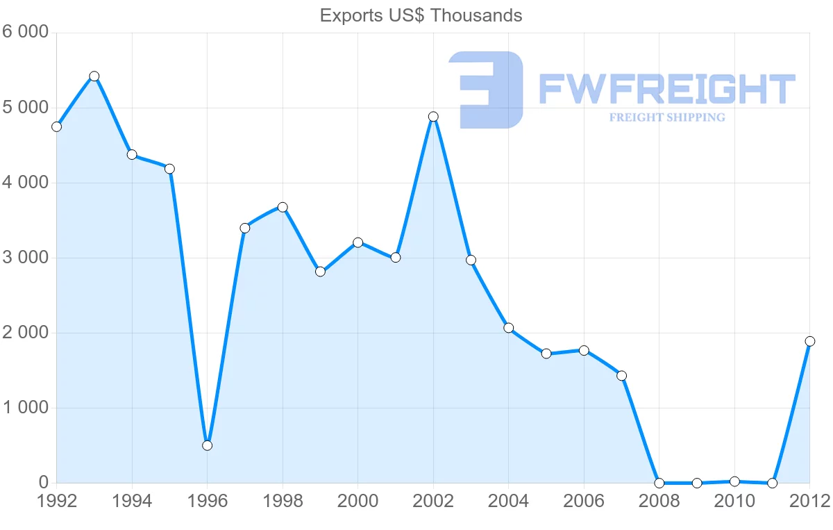 Shipping company from Dominica to Saint Lucia