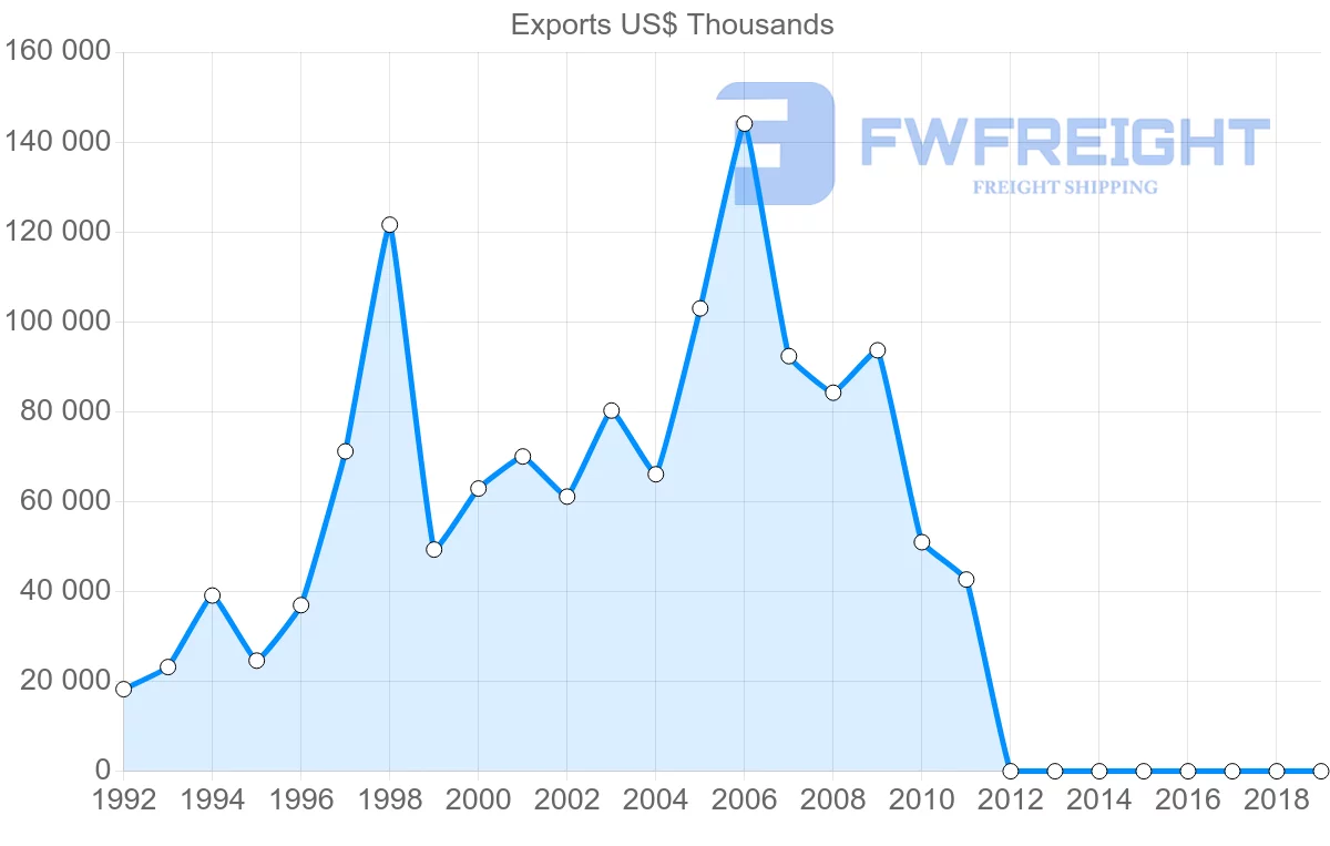 Shipping company from Dominican Republic to Cuba