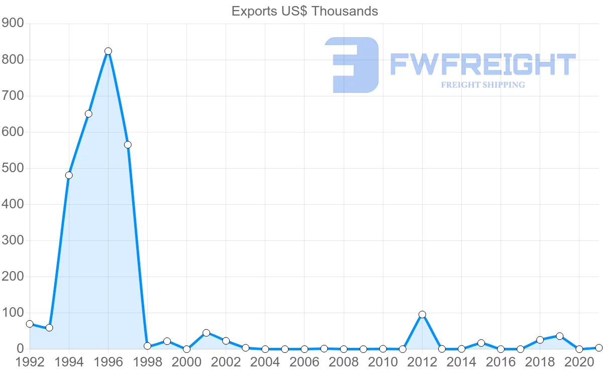 Shipping company from Dominican Republic to Kenya