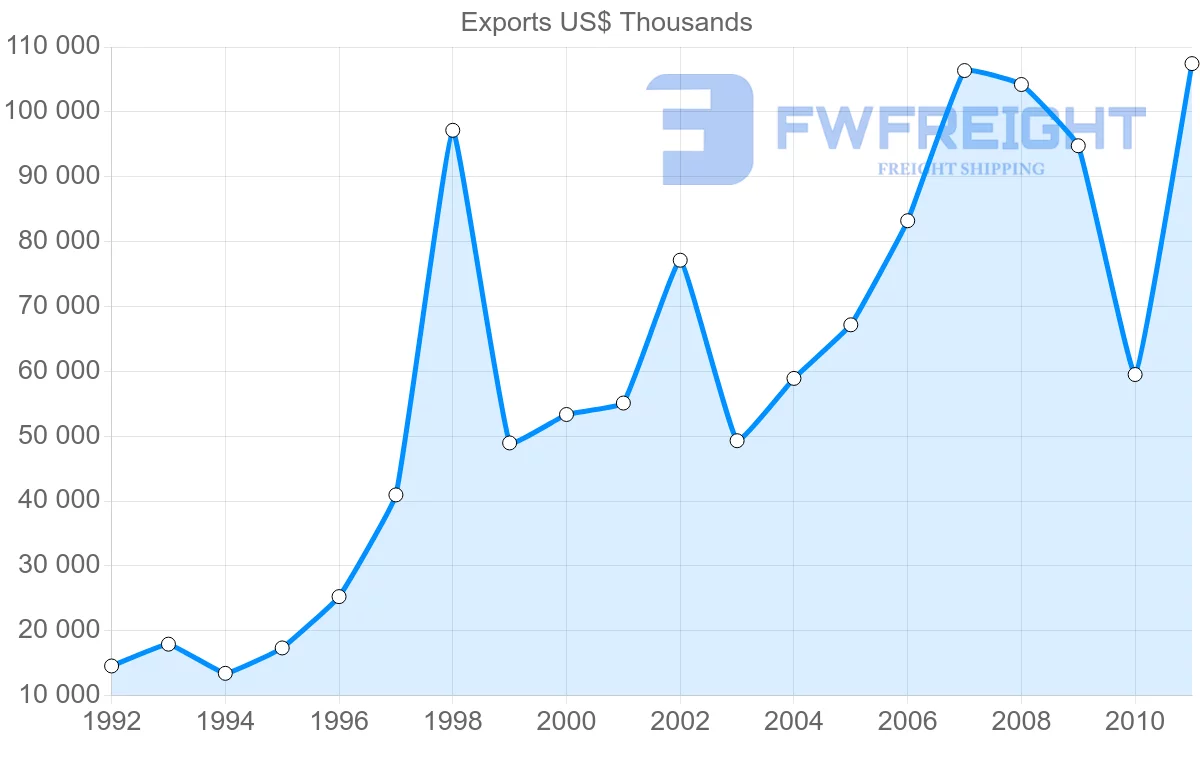 Shipping company from Dominican Republic to Panama