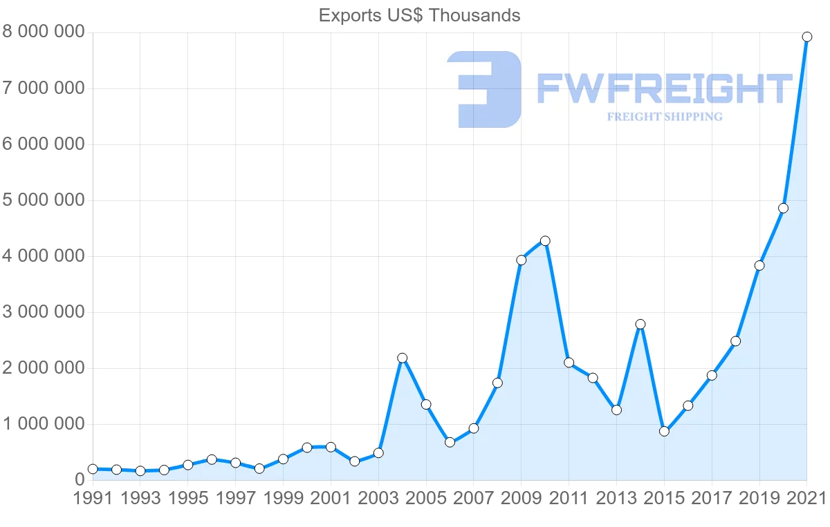 Shipping company from Ecuador to Panama
