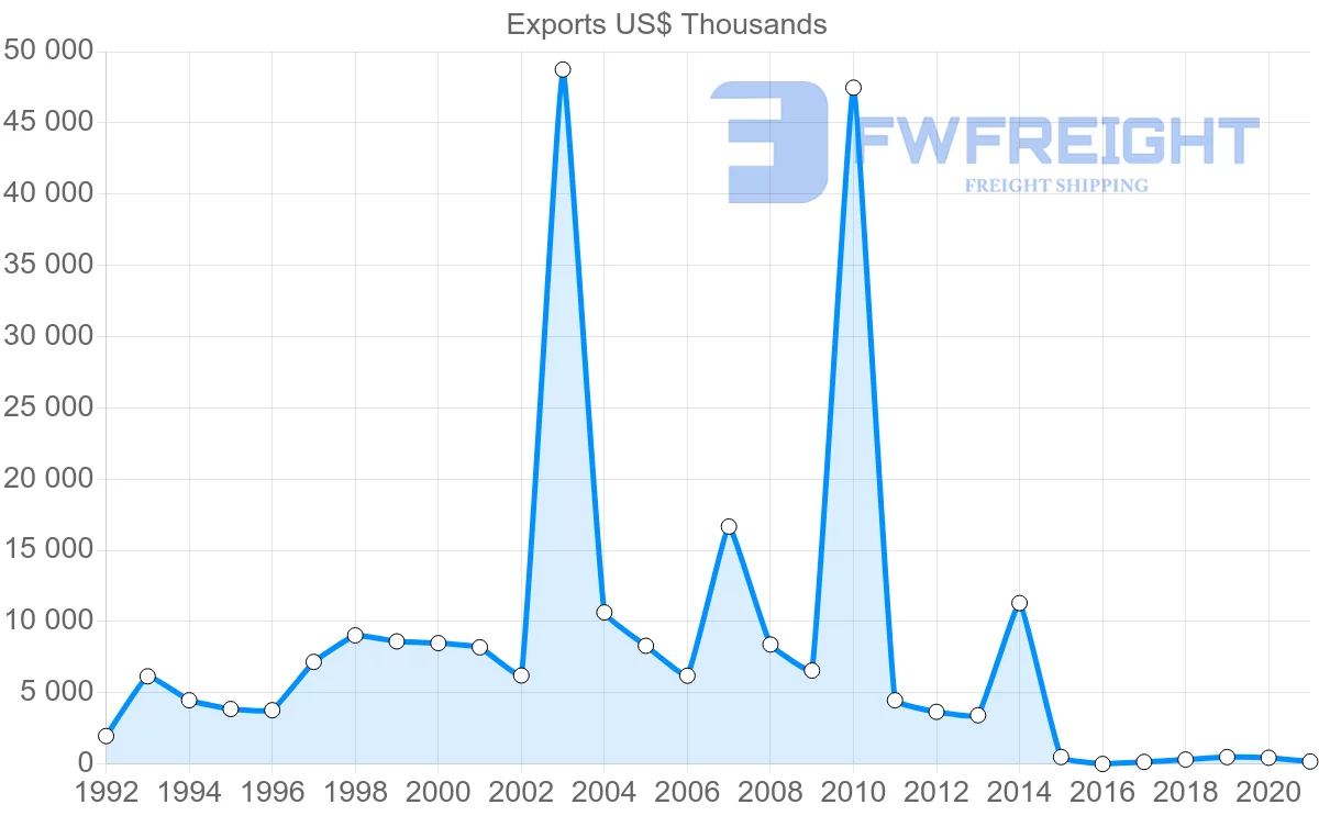 Shipping company from Egypt to Afghanistan
