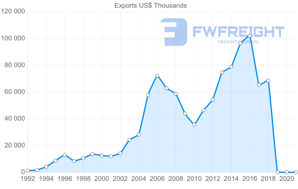 Shipping company from Egypt to Djibouti