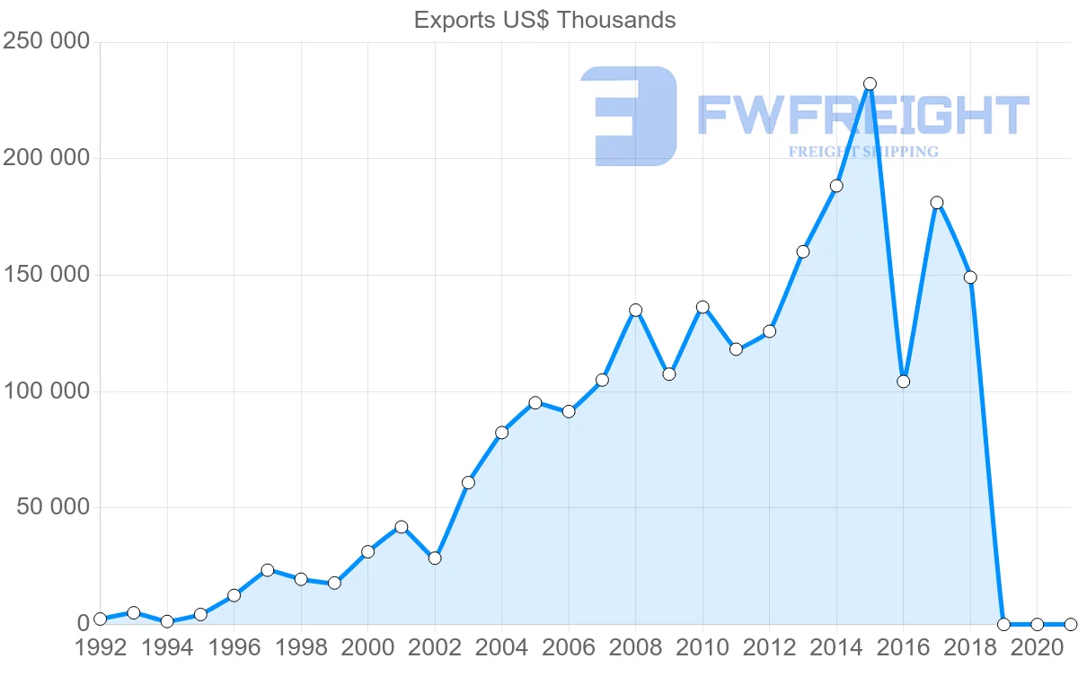 Shipping company from Egypt to Ghana