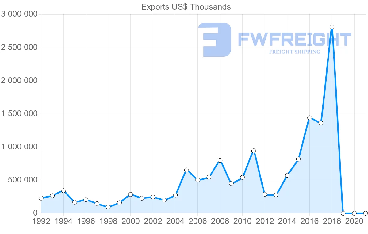 Shipping company from Egypt to Greece