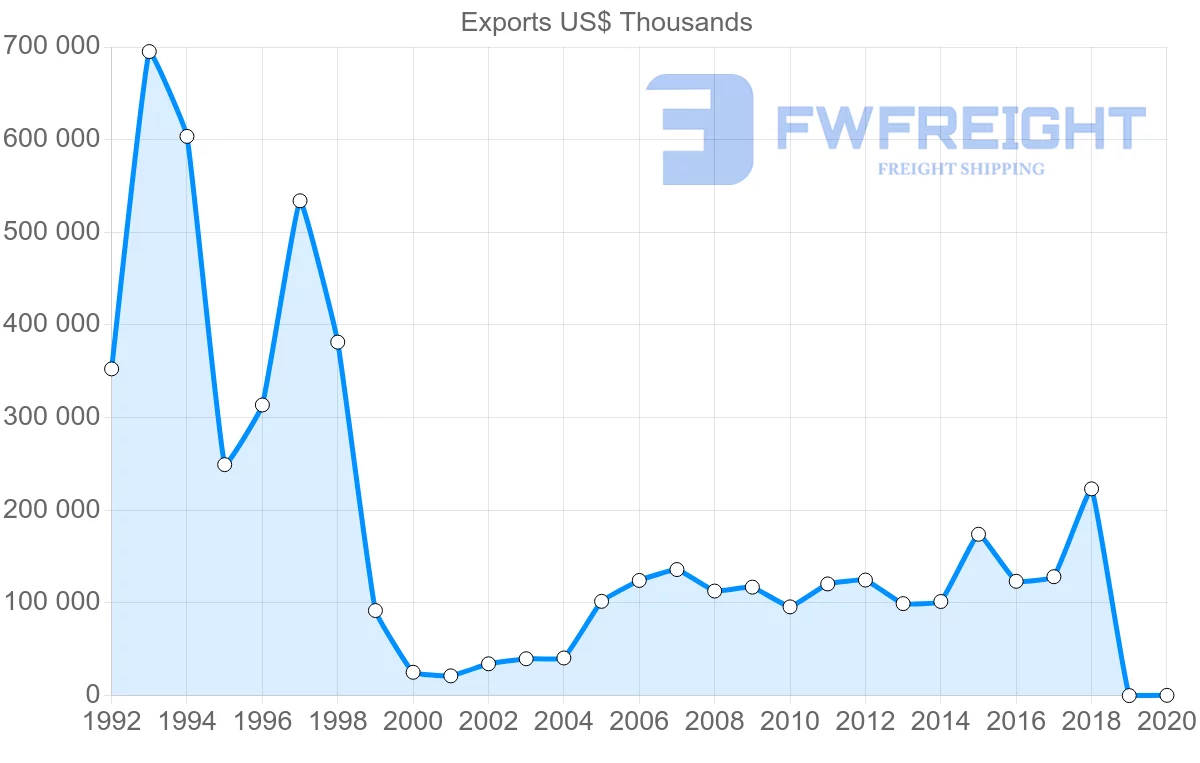 Shipping company from Egypt to Israel