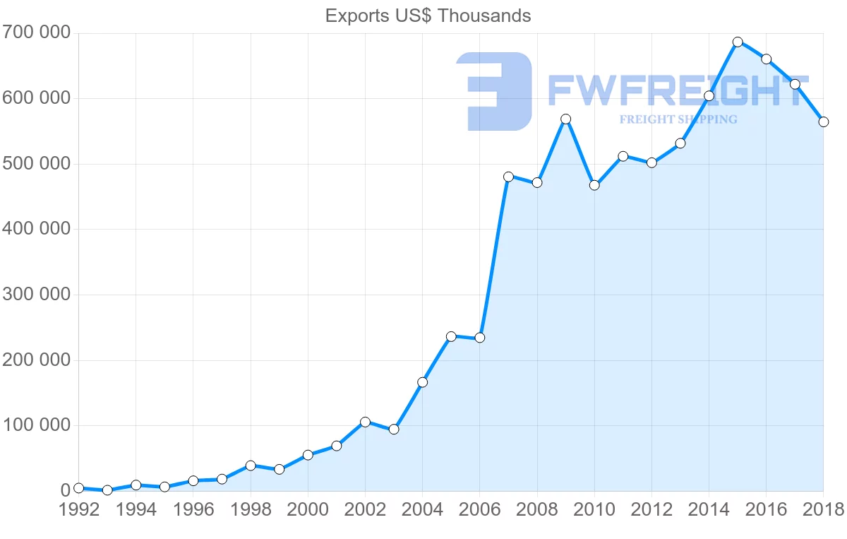 Shipping company from Egypt to Kenya