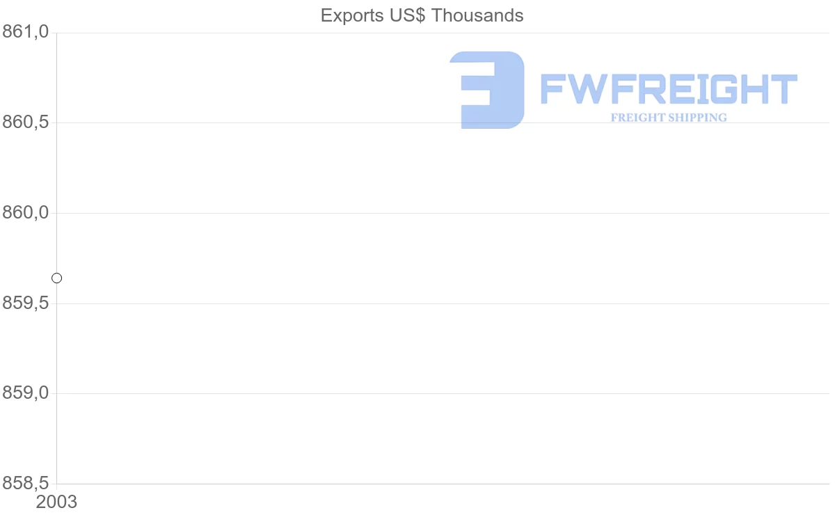 Shipping company from Eritrea to Greece