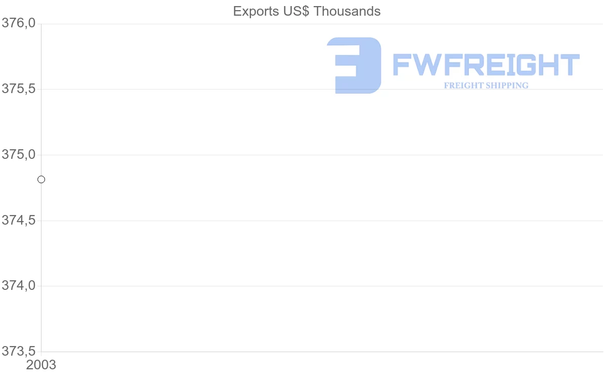 Shipping company from Eritrea to Hong Kong