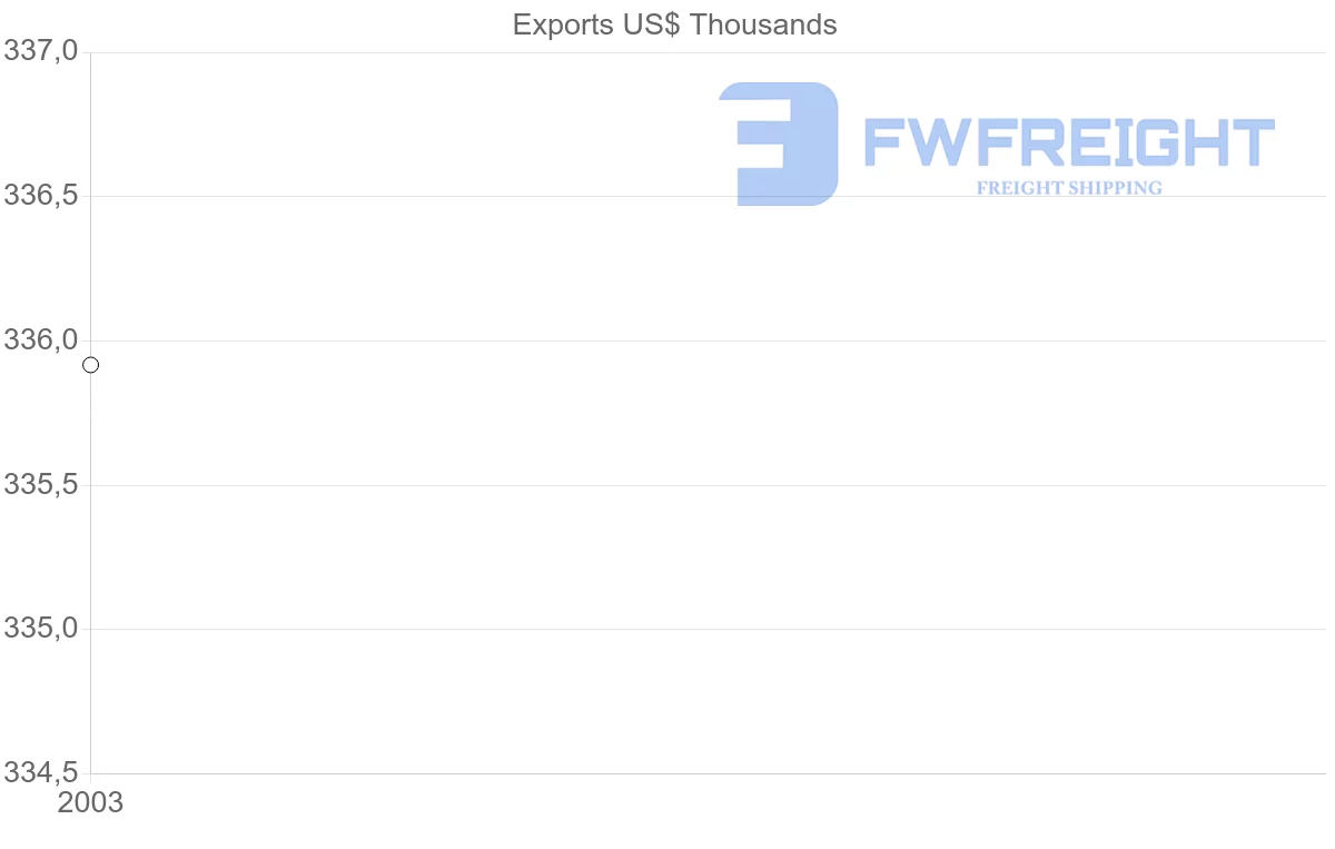 Shipping company from Eritrea to Pakistan