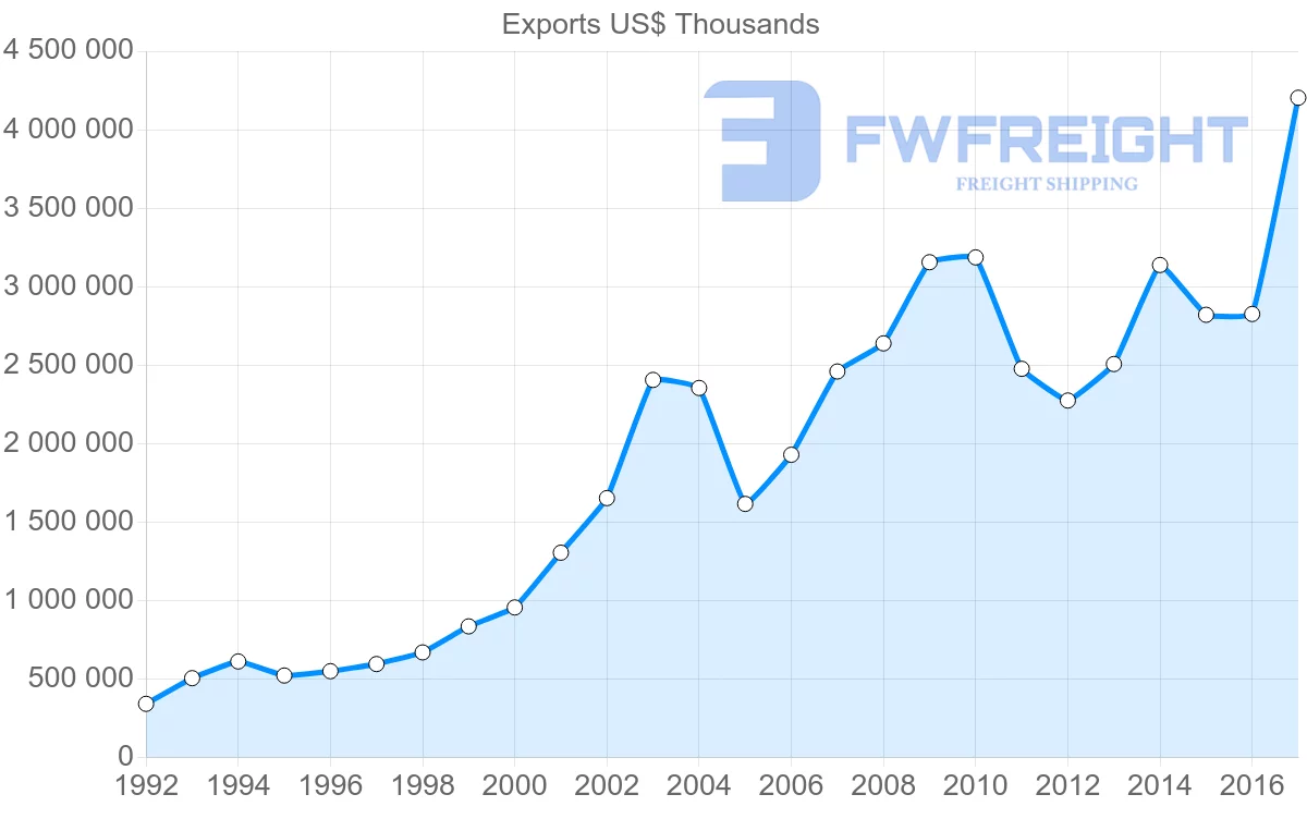 Shipping company from Estonia to Latvia