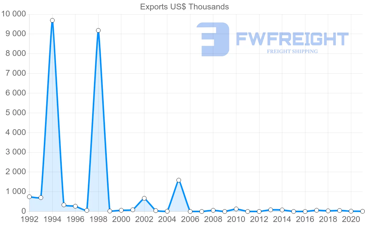 Shipping company from Estonia to Trinidad and Tobago