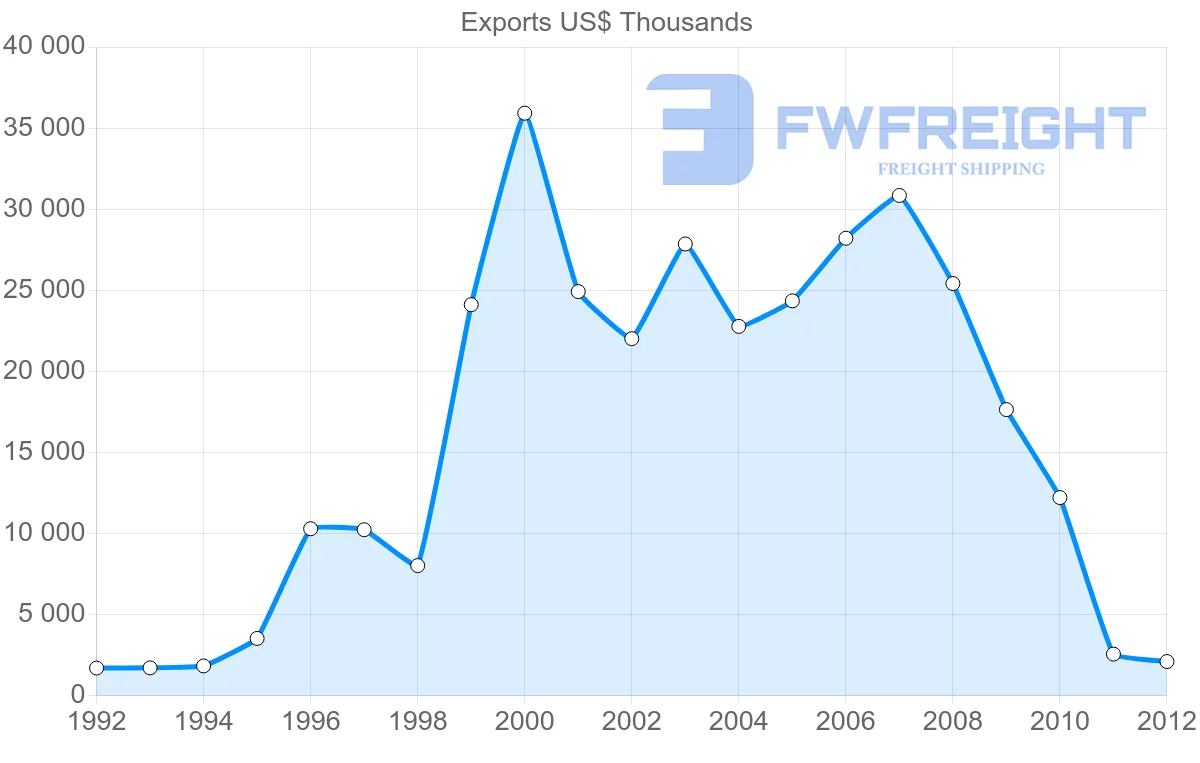 Shipping company from Fiji to Cook Islands