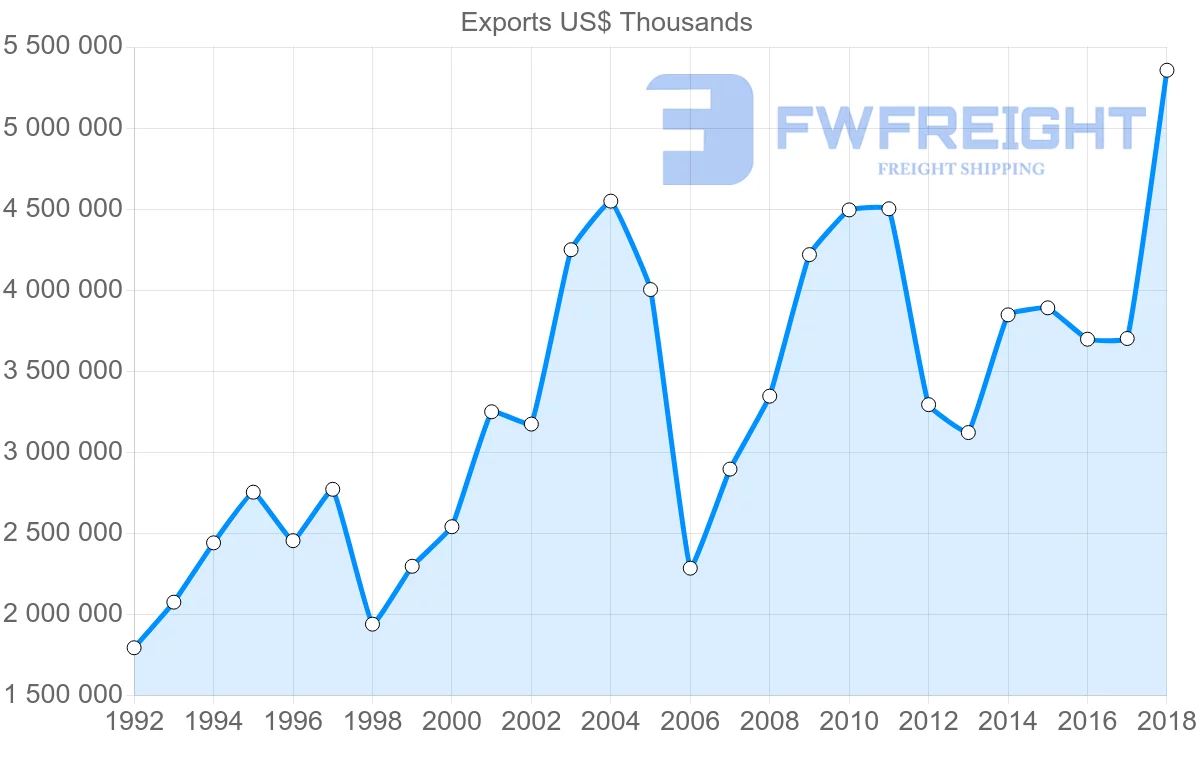 Shipping company from Finland to Estonia