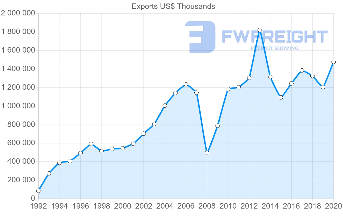 Shipping company from Finland to Latvia
