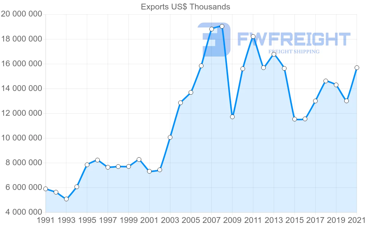 Shipping company from Finland to Sweden