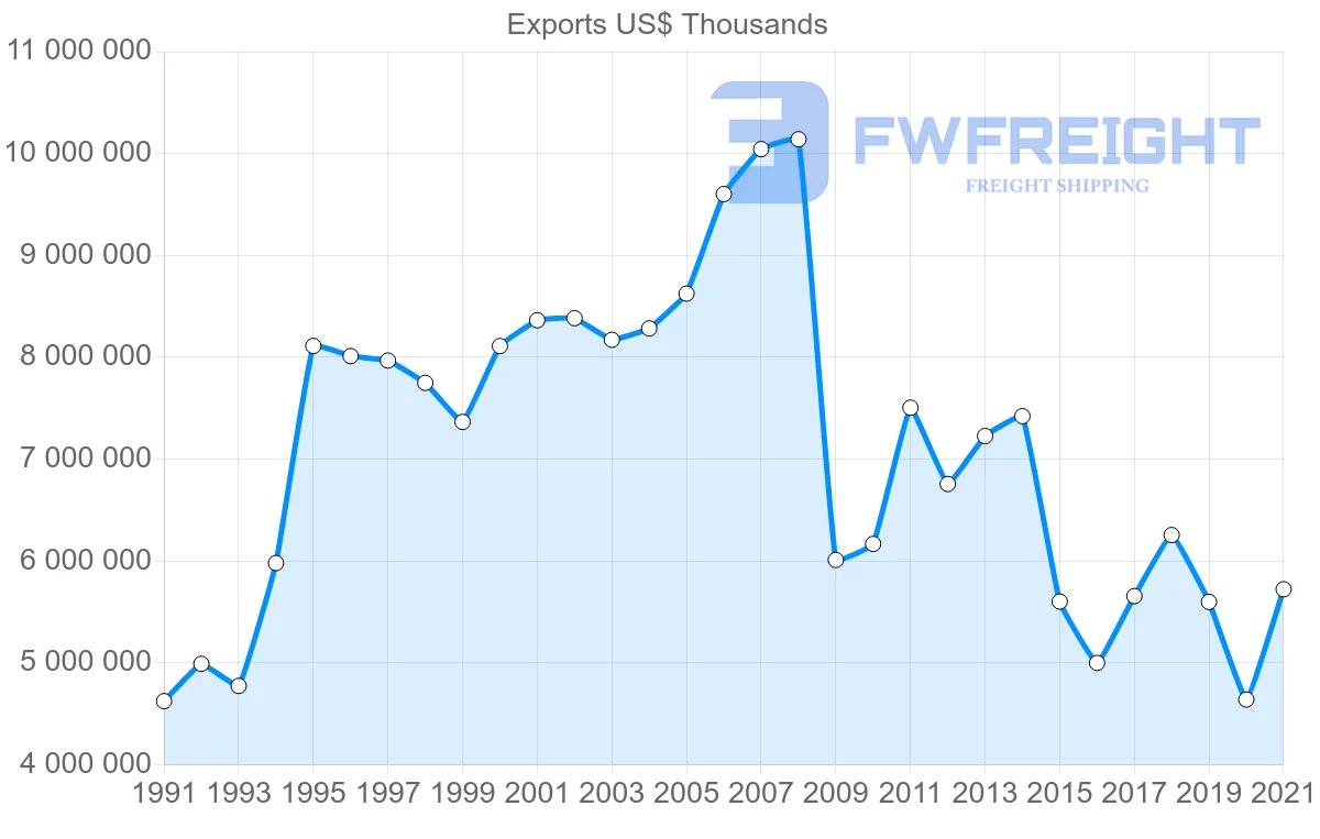 Shipping company from Finland to United Kingdom