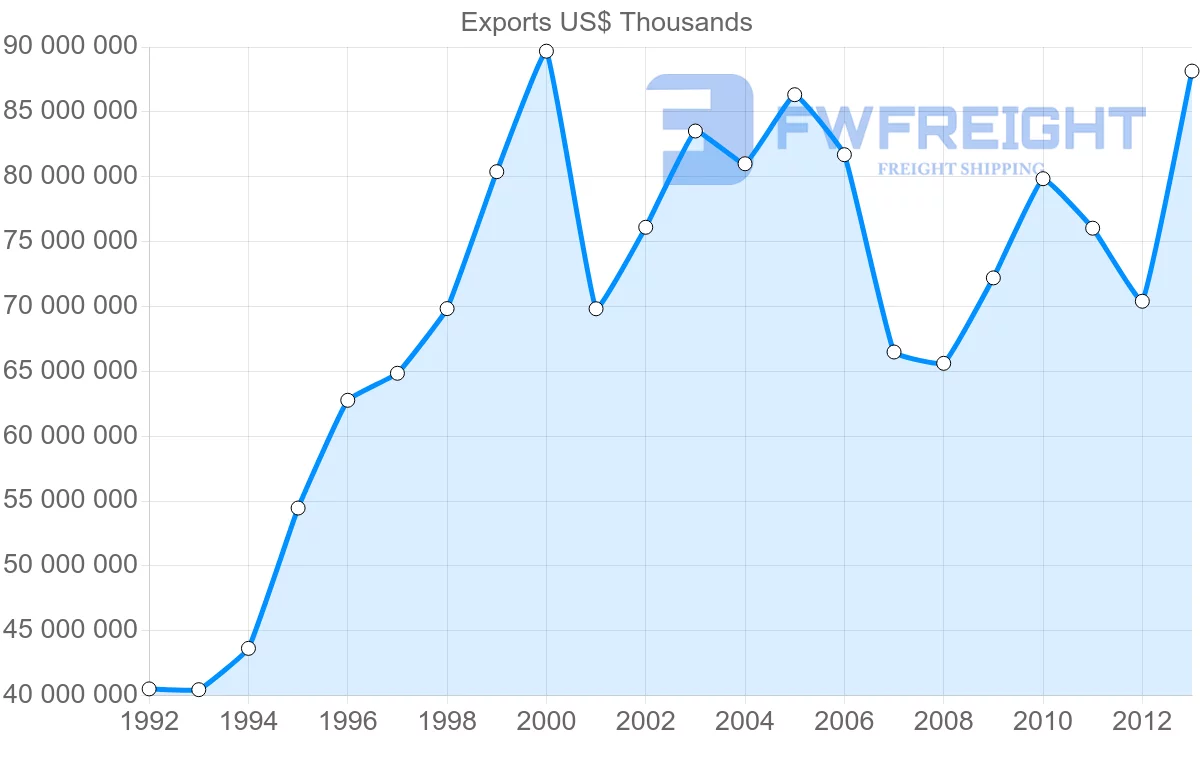 Shipping company from France to Belgium
