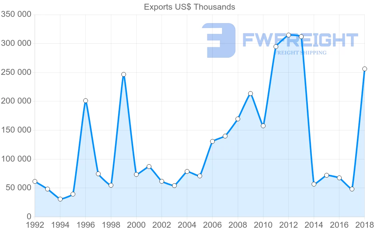 Shipping company from France to Mozambique