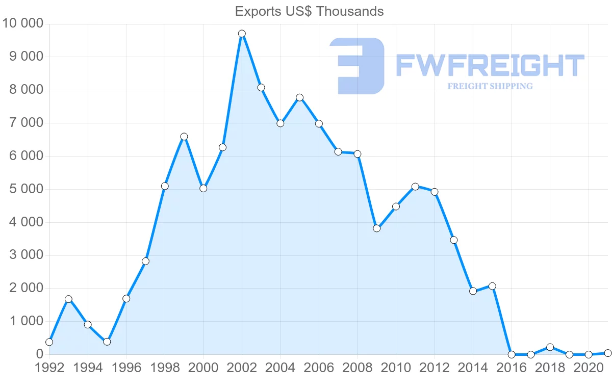 Shipping company from French Polynesia to China