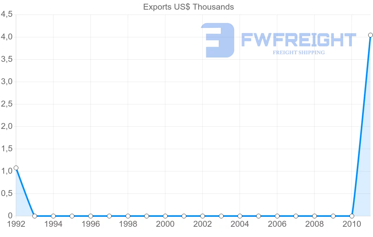 Shipping company from French Polynesia to Estonia