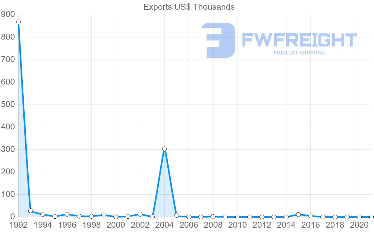Shipping company from French Polynesia to Finland