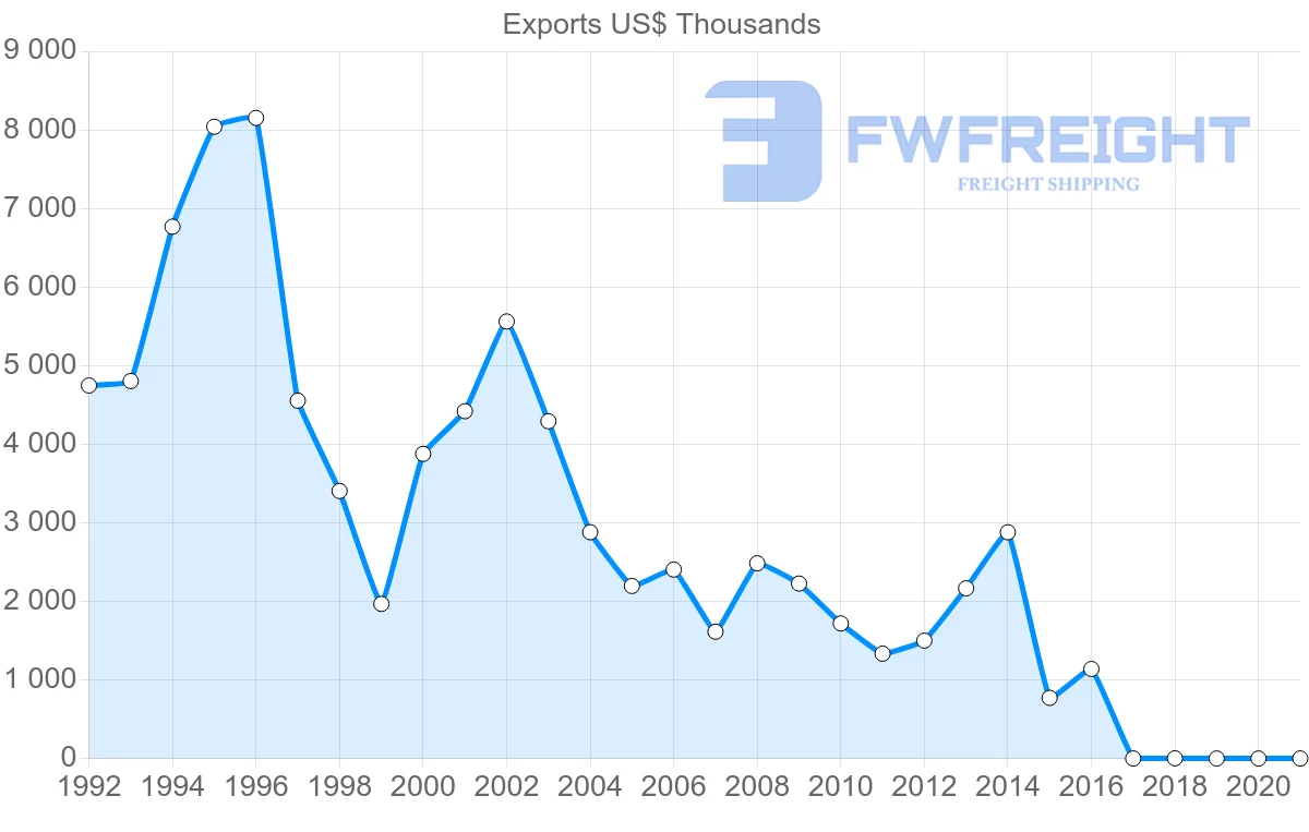 Shipping company from French Polynesia to Germany