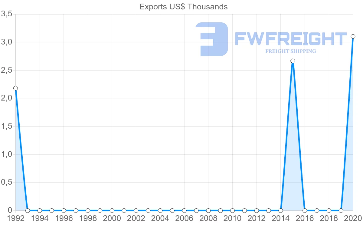 Shipping company from French Polynesia to Ghana