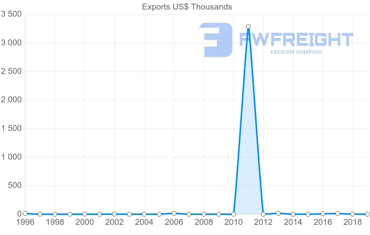 Shipping company from French Polynesia to Guyana