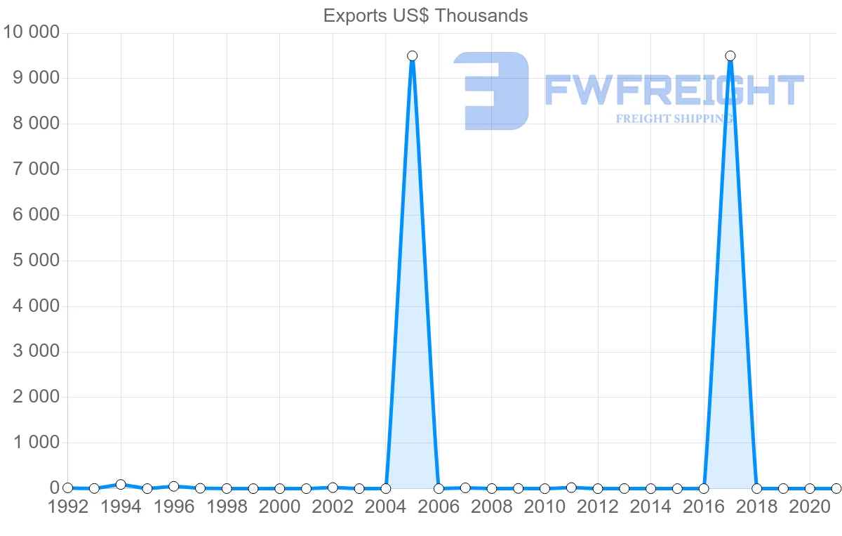 Shipping company from French Polynesia to Ireland