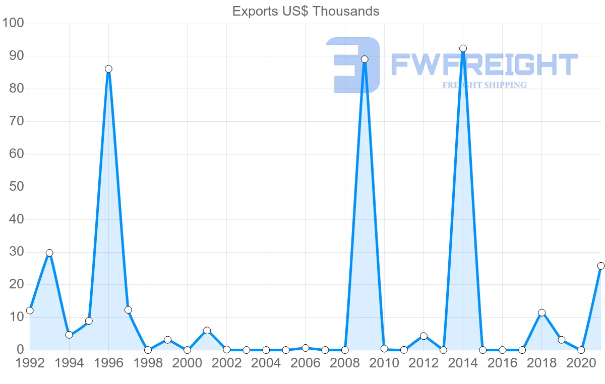 Shipping company from French Polynesia to Israel