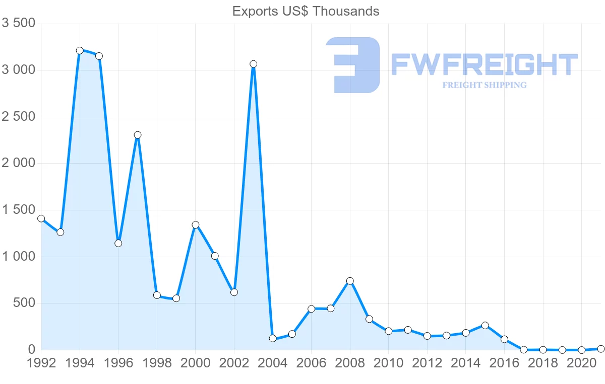 Shipping company from French Polynesia to Italy