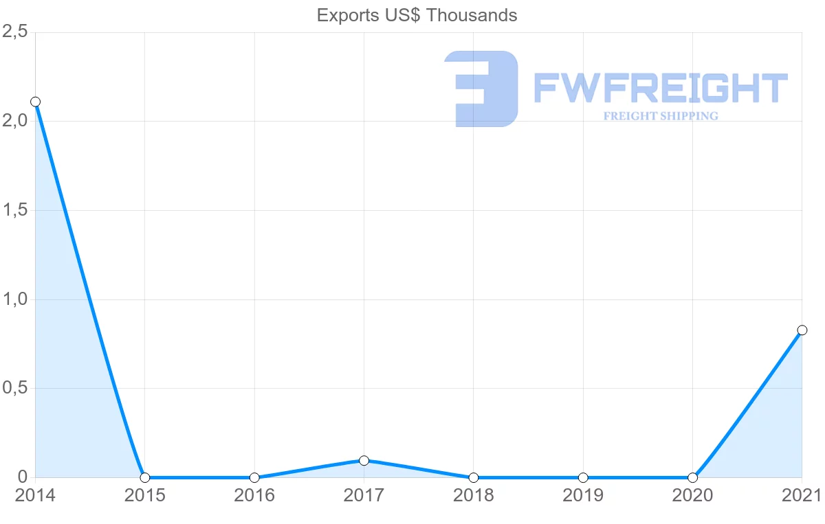 Shipping company from French Polynesia to Kazakhstan