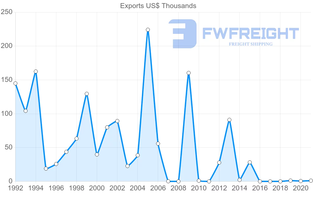 Shipping company from French Polynesia to Malaysia