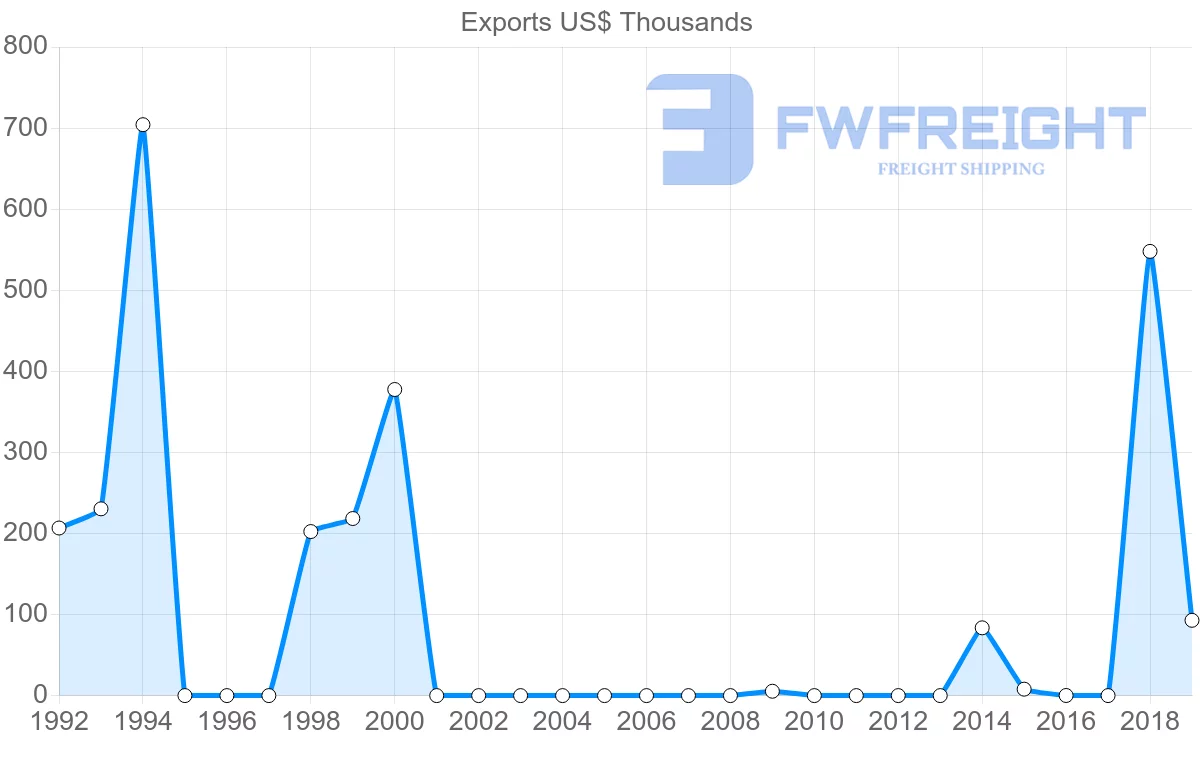 Shipping company from French Polynesia to Malta