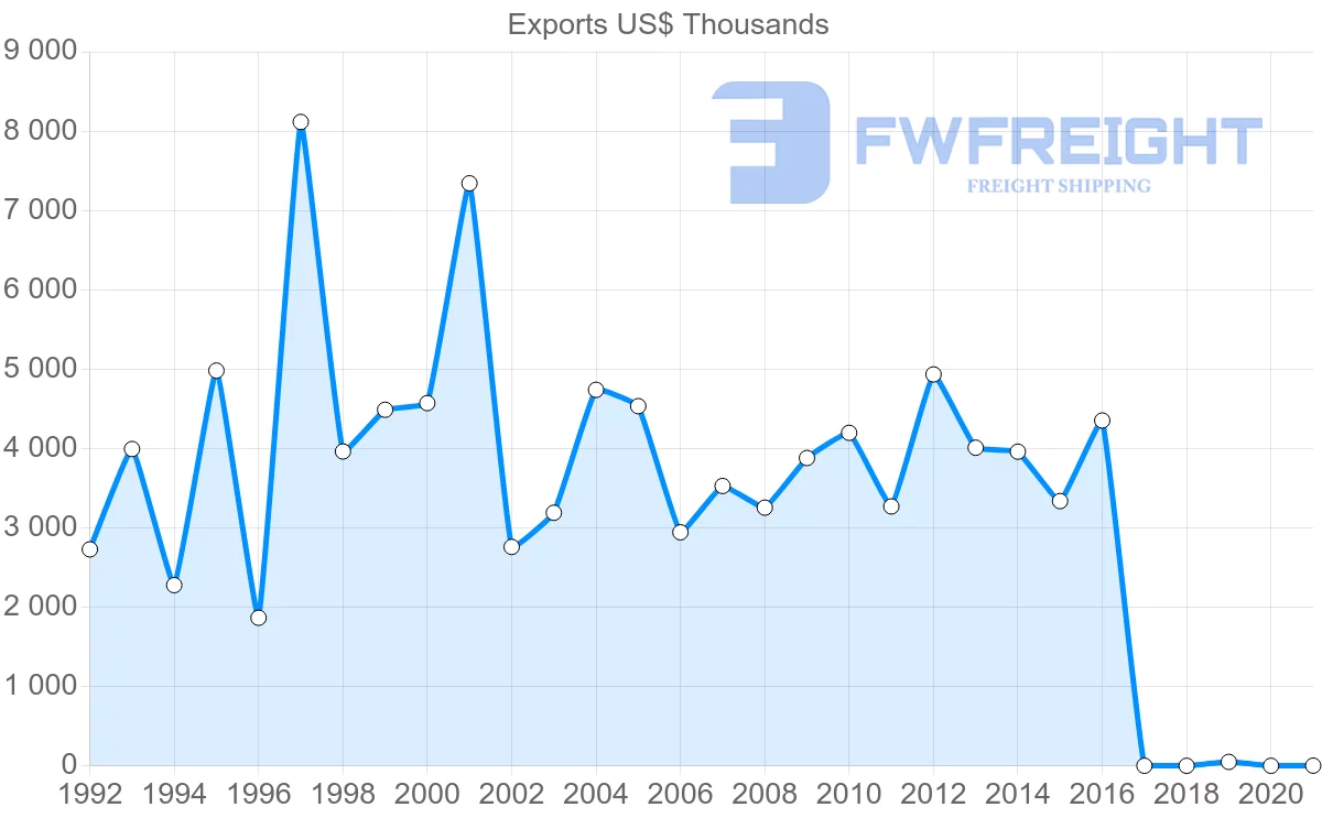 Shipping company from French Polynesia to New Zealand