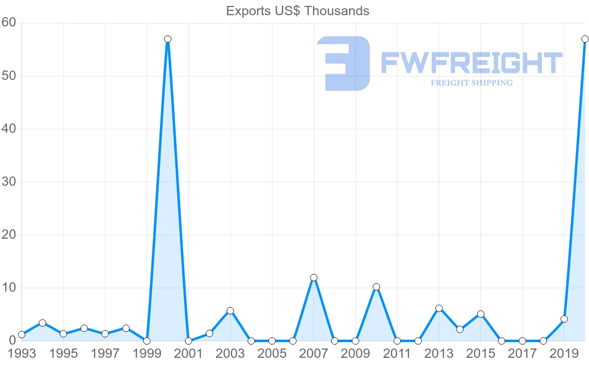Shipping company from French Polynesia to Panama