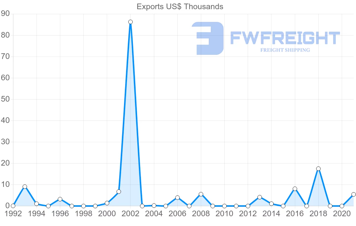 Shipping company from French Polynesia to Portugal