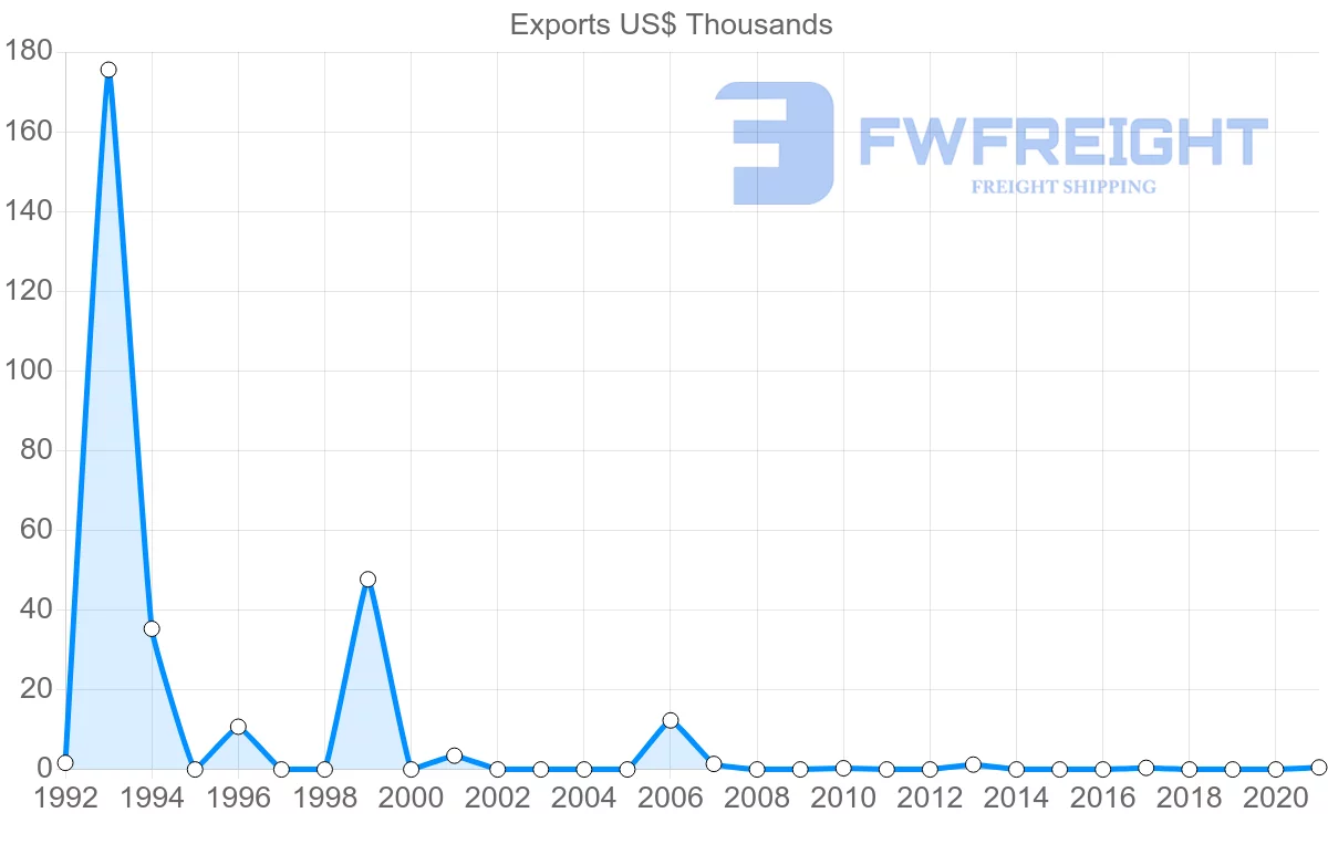 Shipping company from French Polynesia to Russia