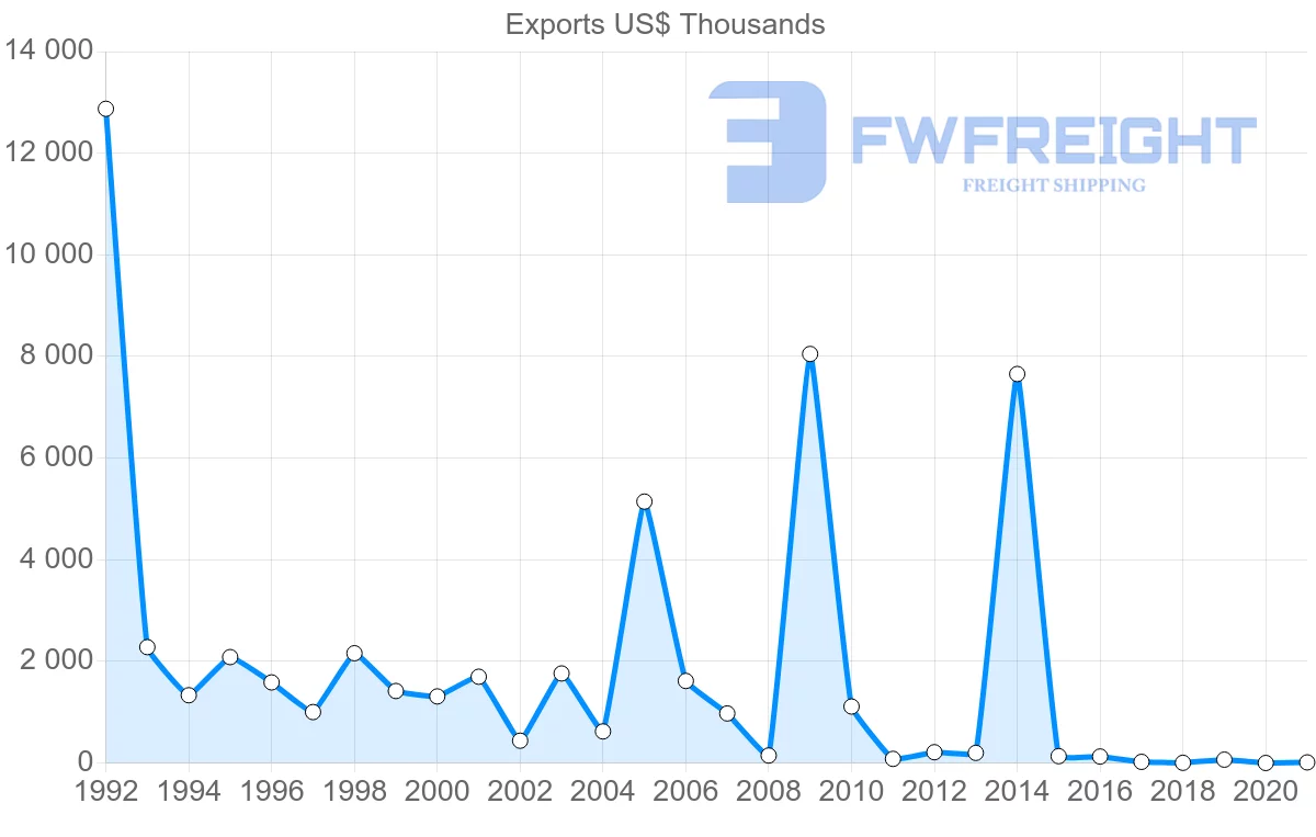 Shipping company from French Polynesia to Singapore