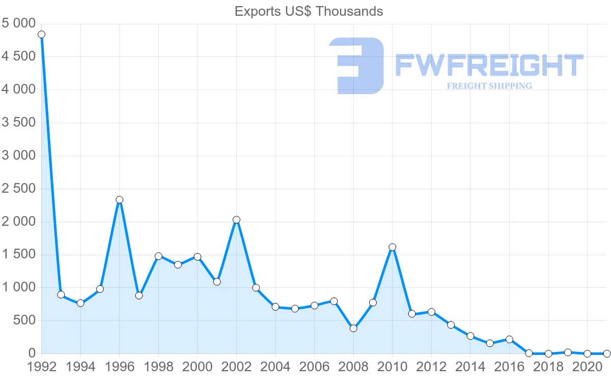 Shipping company from French Polynesia to South Korea