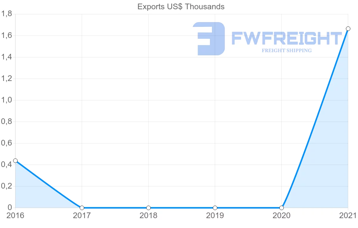 Shipping company from French Polynesia to Trinidad and Tobago