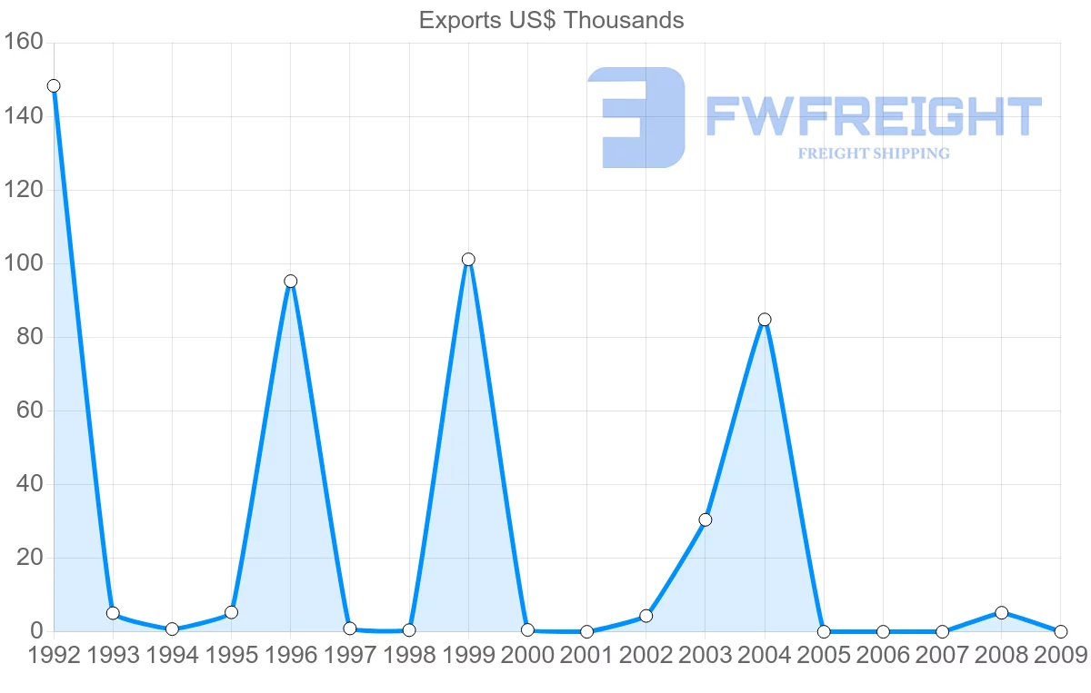 Shipping company from Gabon to Kenya