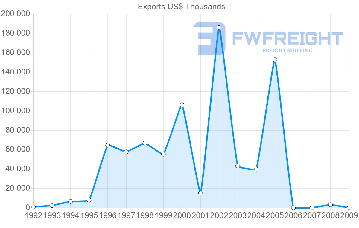 Shipping company from Gabon to South Africa